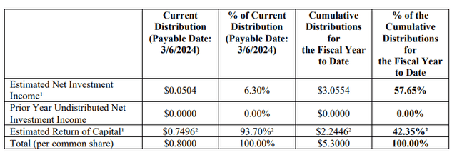 QQQY march distribution return of capital percentage