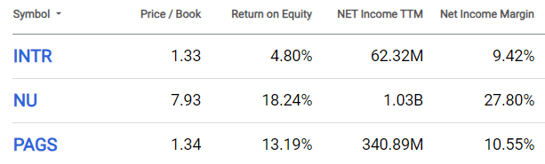 Valuation