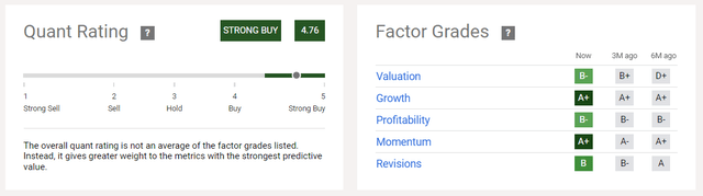 Quant Ranking and Factor Grades