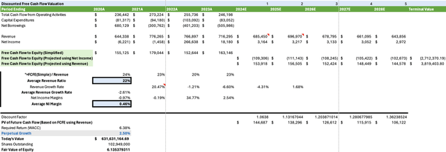 An excel sheet showing DCF computations