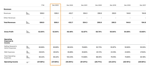 Fastly's revenue growth slowed with some improvements in the company's gross margins