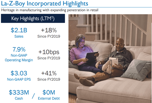 LA-Z-BOY Investor Presentation