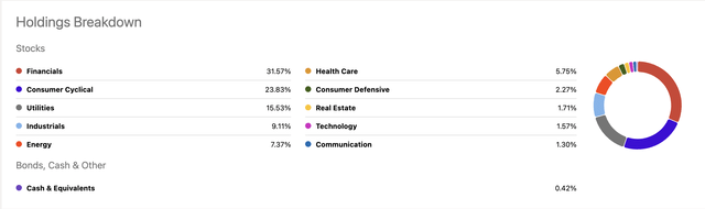 Sector Holdings