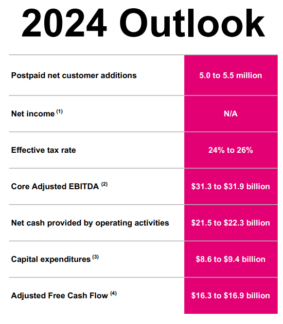 T-Mobile’s earnings guidance