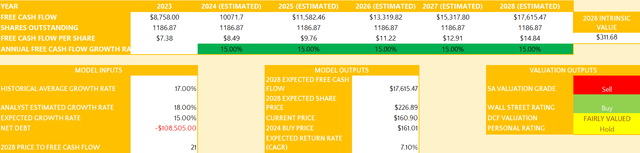 DCF Valuation