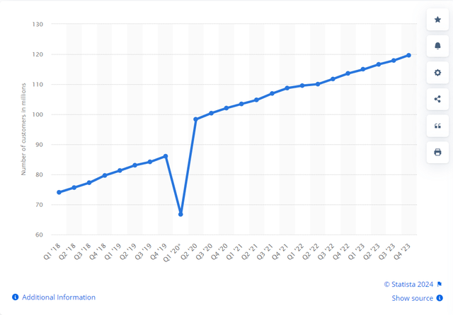 Total number of customers/subscribers of T-Mobile in the United States from 2018 to 2023, by quarter