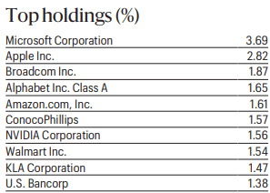 EOD Top Ten Holdings