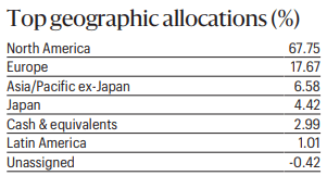 EOD Geographic Allocations