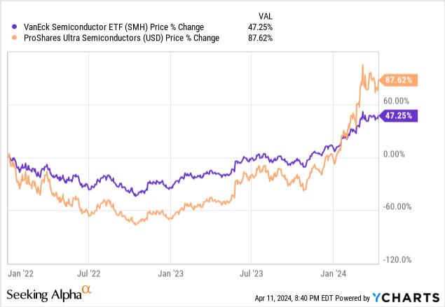 A graph of a stock market Description automatically generated