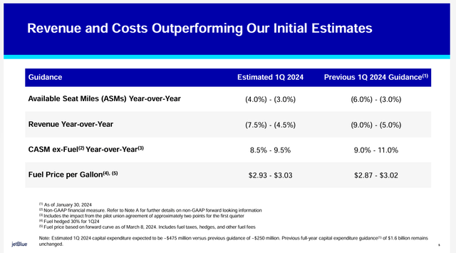 JBLU 1Q2024 guidance