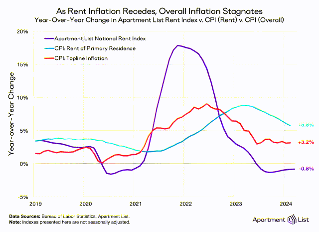 inflation