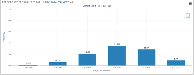 rate cuts