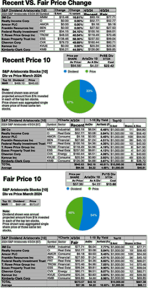 ARI (8)RecentVSFairPrices APR24-25