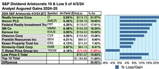 ARI (6) 10GAINS APR24-25