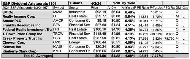 ARI (5)10LIST APR 24-25