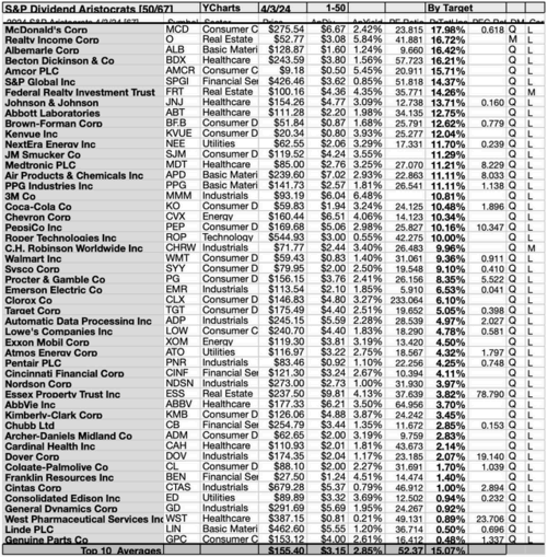 ARI (3A) 50BYTGT 1-50 APR24-25