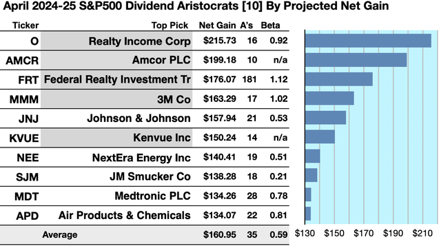 ARI (1) 10GAINERS APR 24-25