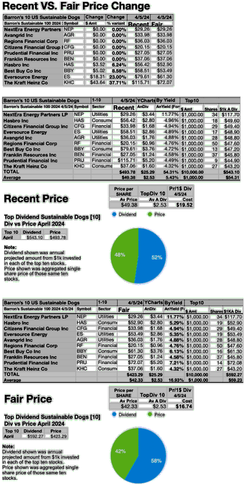 BASUS23 (10) Barron’s ESG Recent vs Fair Priced 10 APR24-25