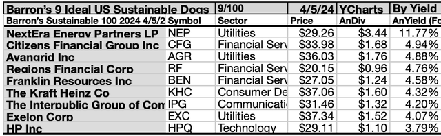 BASUS23 (9) Barron’s Dogcatcher Ideal ESG 9 APR24-25