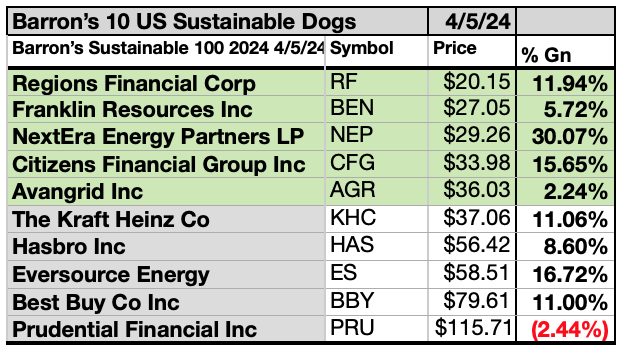 BASUS23 (8) Barron’s ESG 10 By Price APR24-25