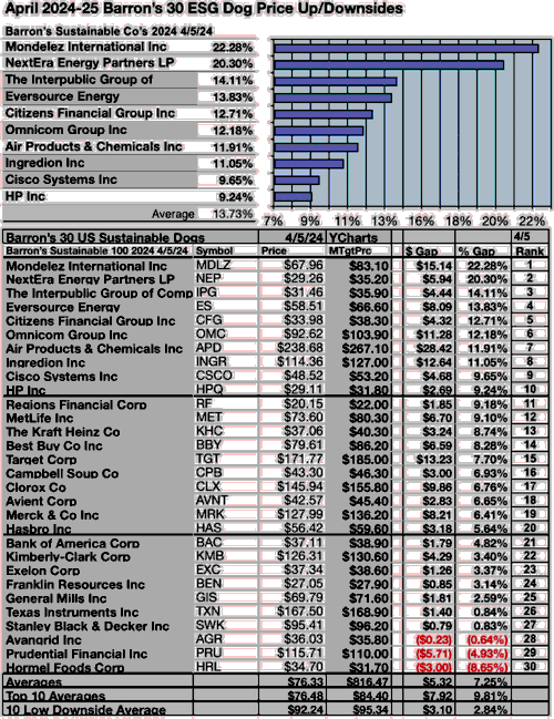 BASUS23 (5) Barron’s Upside/Downside ESG APR24-25