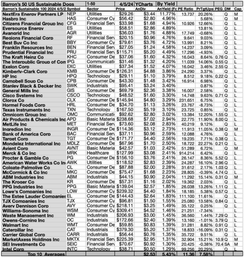 BASUS23 (4) Barrons 50 ESG By Yield APR24-25