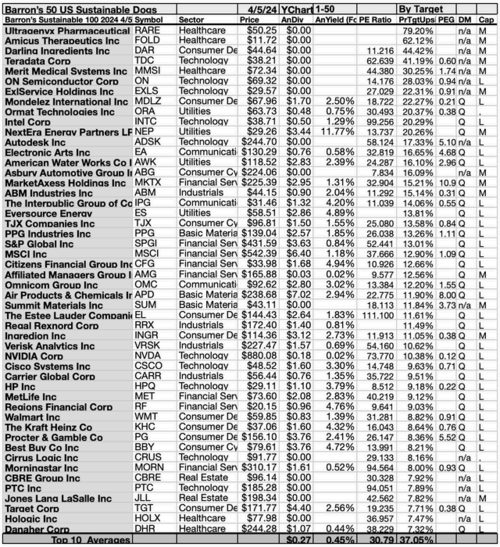 BASUS23 (3) Barrons 50 ESG Target Gains APR24-25