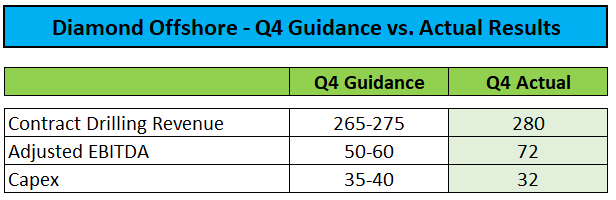 Q4 Actual vs. Guidance