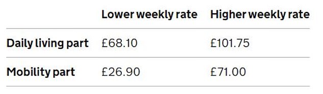 Source: Gov.uk