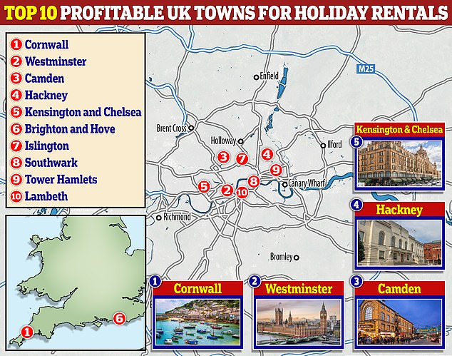 The most profitable locations for buy-to-let have been revealed, with staycation favourite Cornwall at the top of the rankings