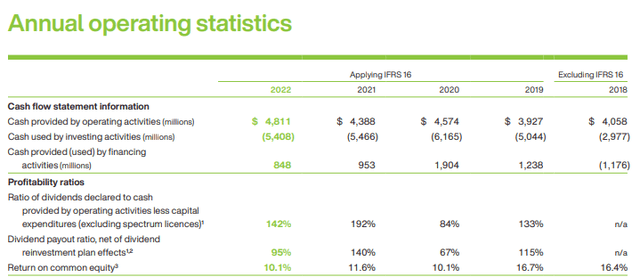 Telus payout ratio 2018-22