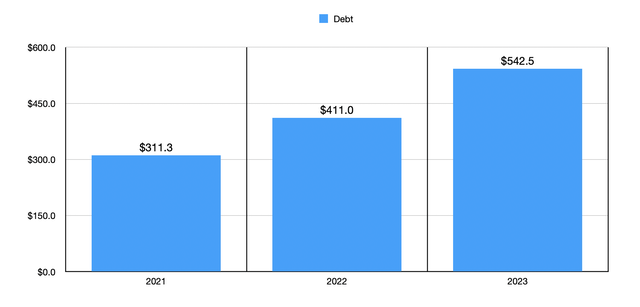 Debt