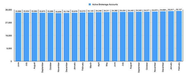 Financials