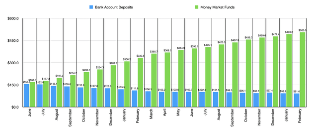 Financials