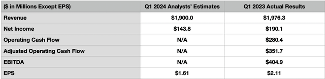 Estimates