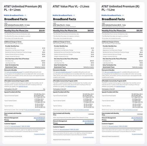 ATT Broadband Facts