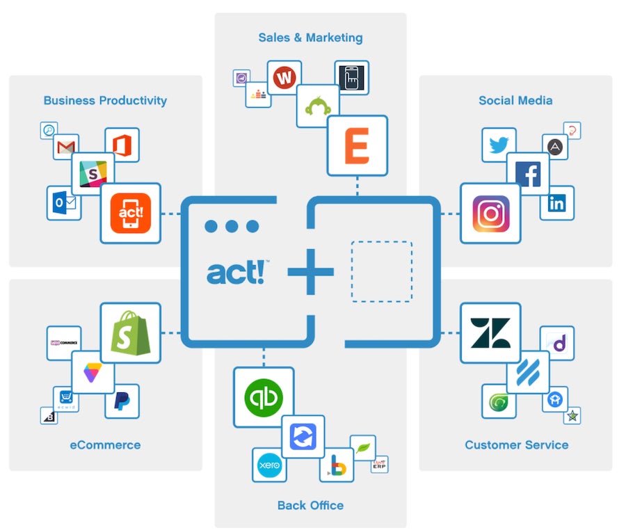 Act! integrations