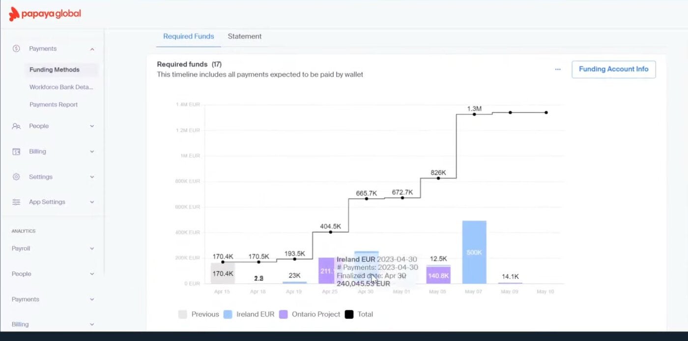 Papaya Global breaks down your upcoming payments in an easy-to-understand graph. 