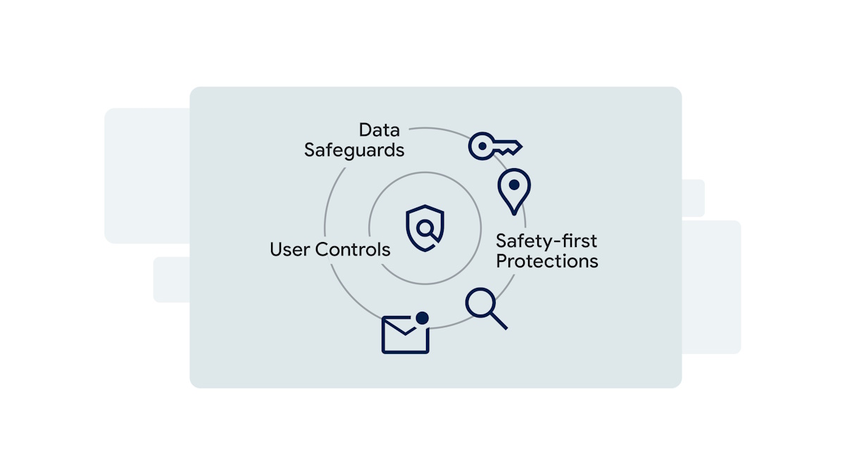 Find My Device network Safeguards