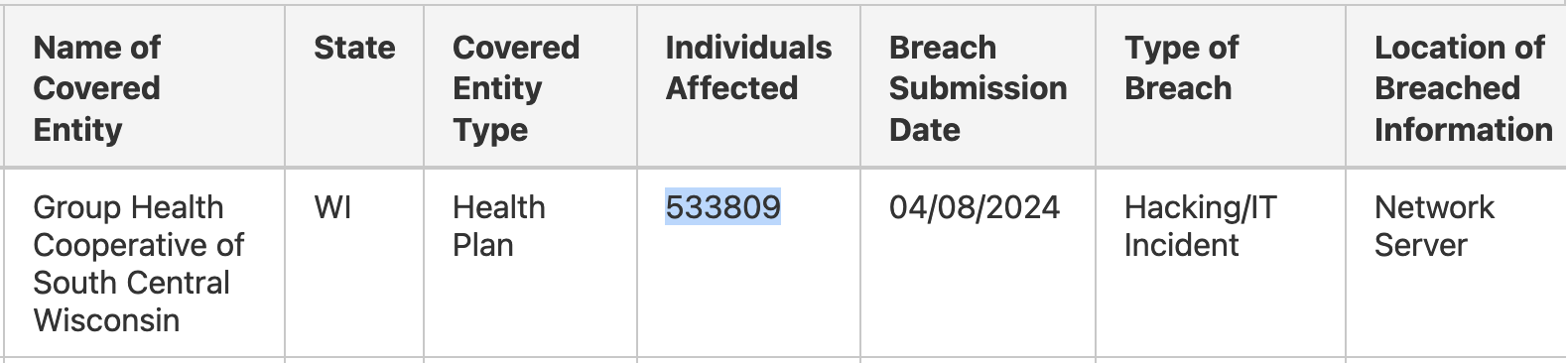 GHC- SCW breach on HHS' portal