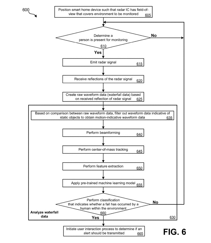 Google radar based fall detection patent HS