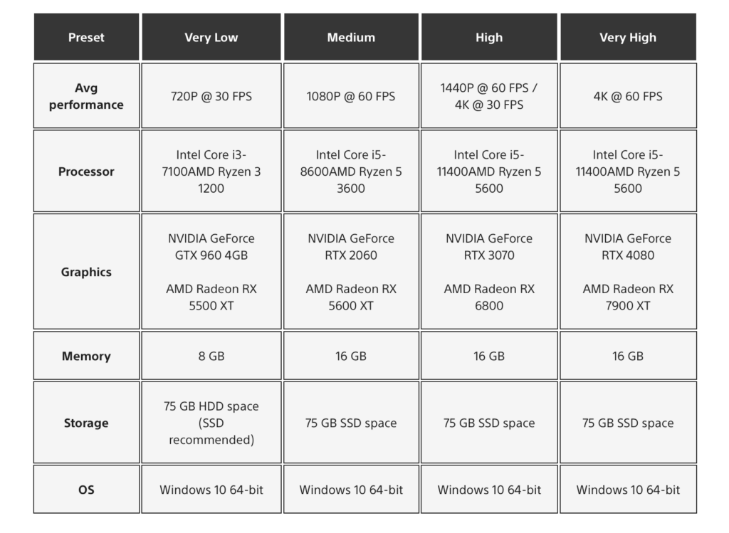 Ghost of Tsushima specs for PC