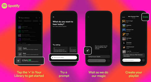 Spotify AI playlists