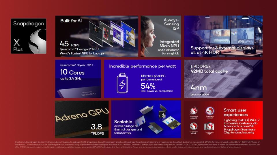 the Qualcomm Snapdragon X Plus supports features including a 10-core Oryon CPU, a Hexagon NPU with up to 45 TOPS of performance, 42MB of total cache and more. 
