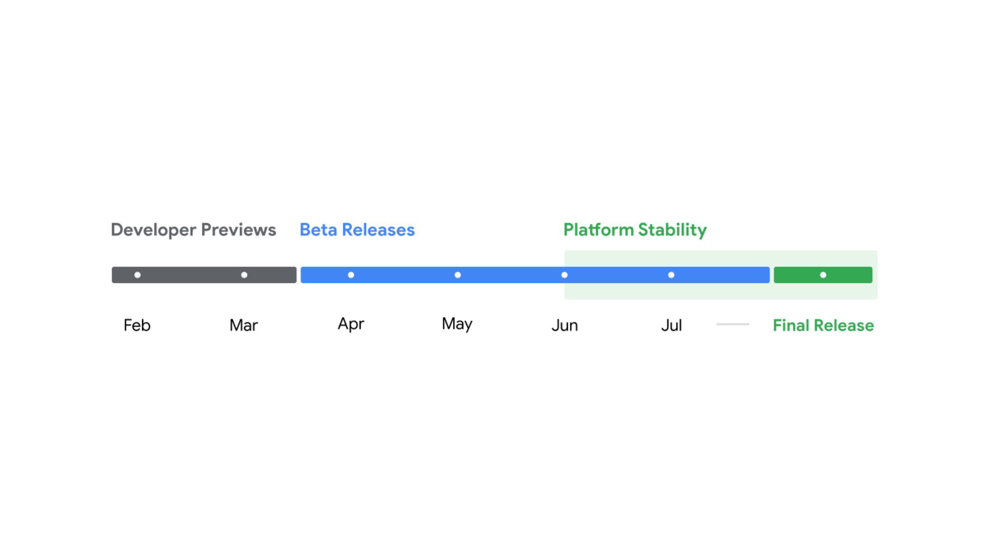 Android 15 release timeline