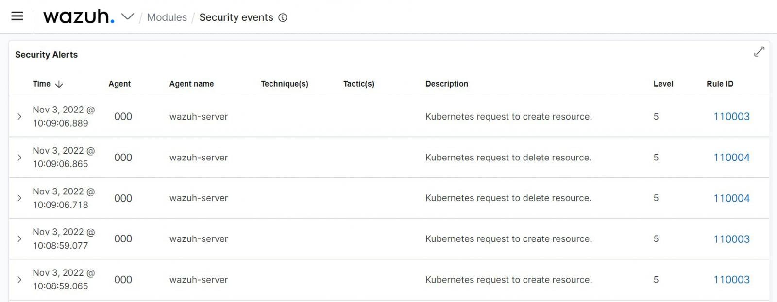 Auditing Kubernets