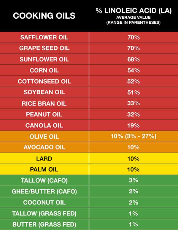 cooking oils