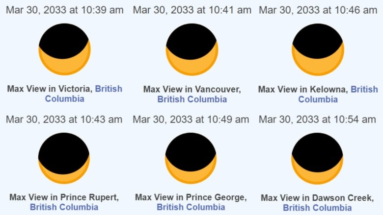 A series of illustrations of the moon partially blocking the sun.