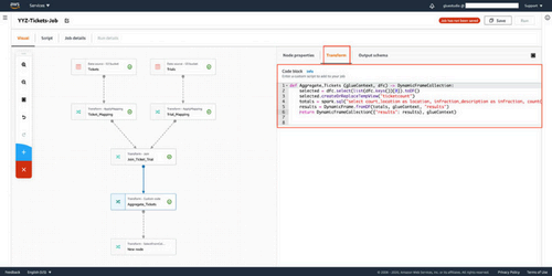 AWS Glue’s ETL jobs ease the work of ETL processes.