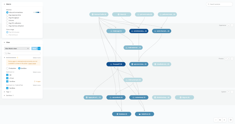 MuleSoft’s Anypoint Visualizer makes developing ETL processes easy.